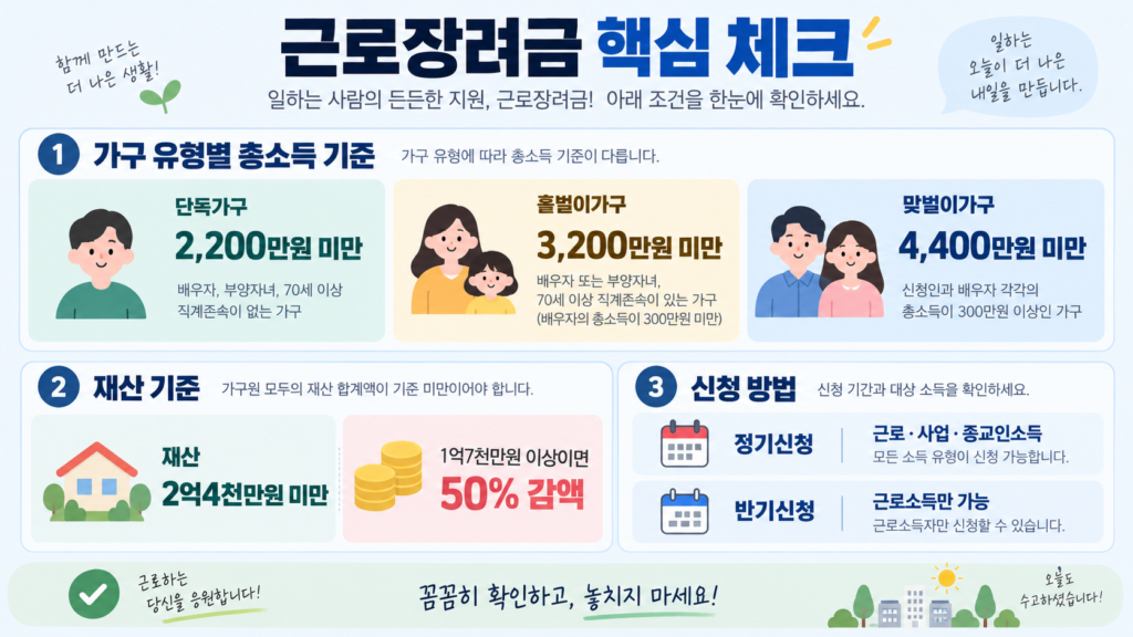 근로장려금 핵심 체크리스트