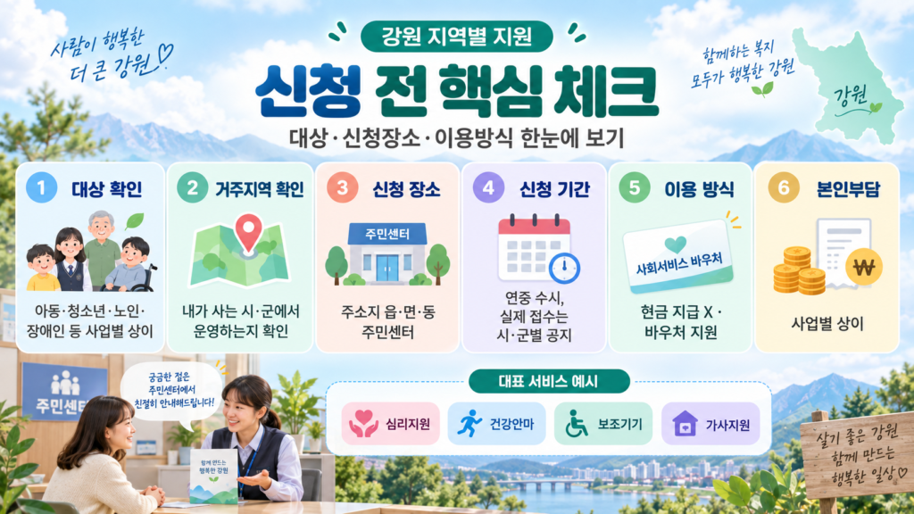 강원 지역사회서비스 신청 핵심 체크
