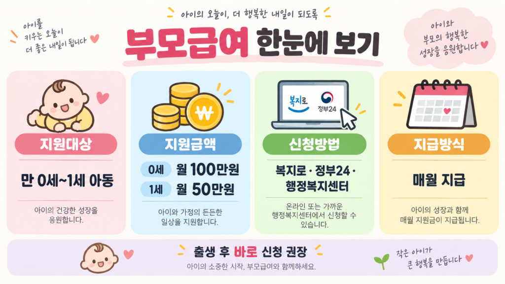 부모급여 지원대상 신청방법 핵심 정리