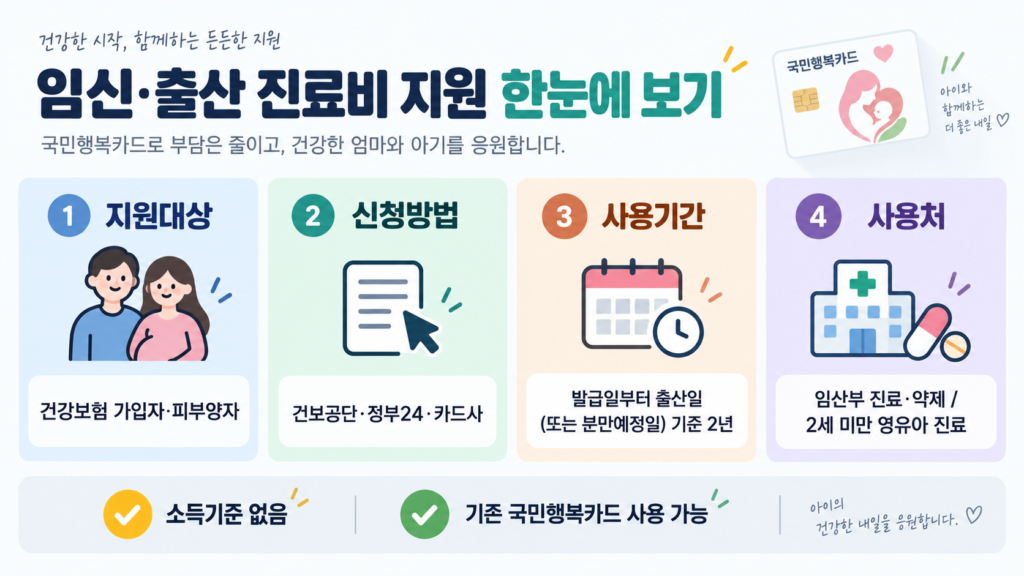 임신 출산 진료비 지원대상 신청방법 사용기간 정리