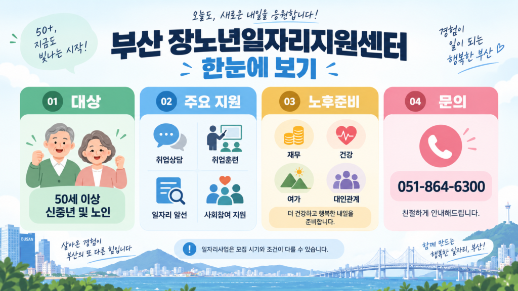 부산 장노년일자리 취업 교육 노후준비 지원 정리