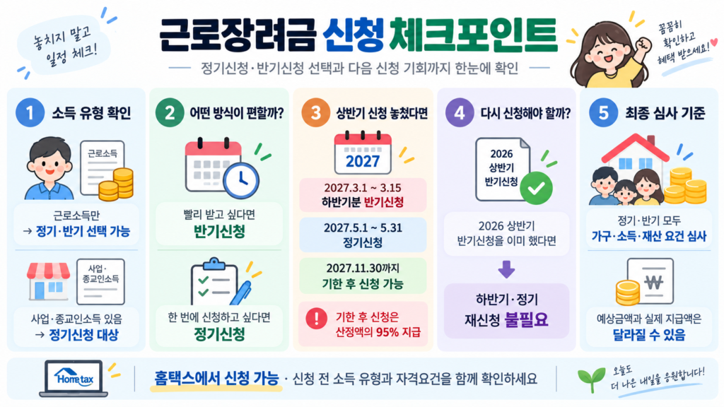 근로장려금 신청 체크포인트