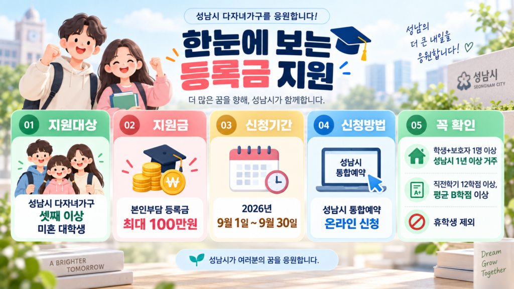 성남시 다자녀 대학생 등록금 지원 조건과 신청방법