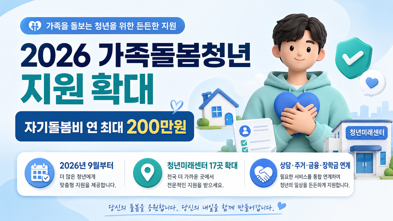 2026 가족돌봄청년 지원 확대 자기돌봄비 연 최대 200만원 안내