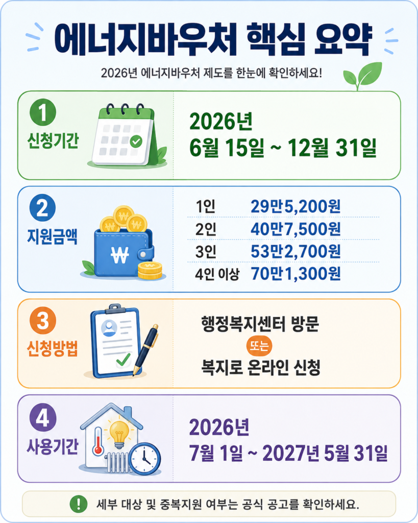 에너지바우처_핵심_요약_인포그래픽