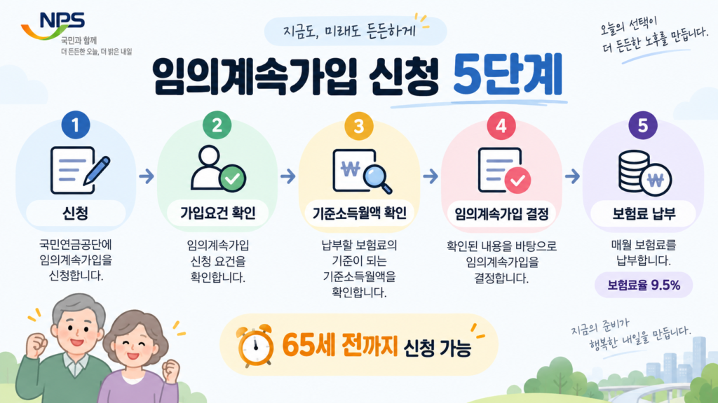임의계속가입 신청 5단계