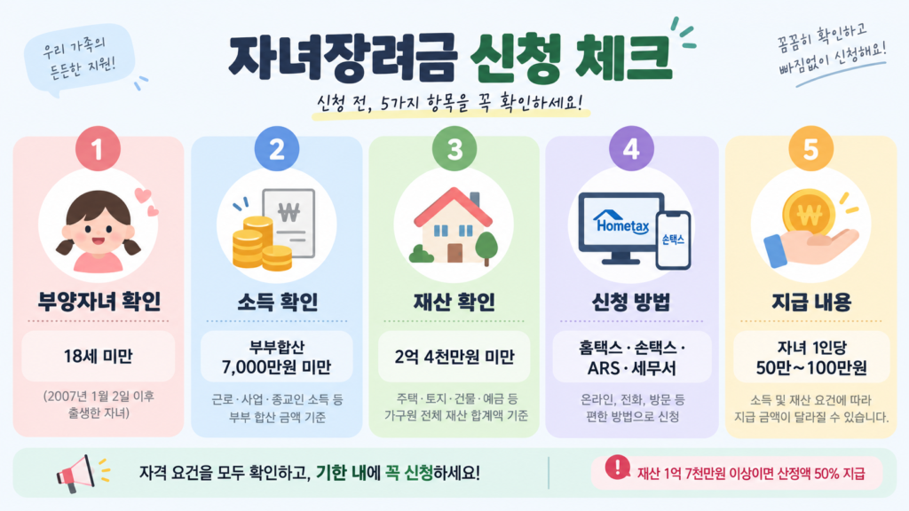 녀장려금 신청 체크리스트