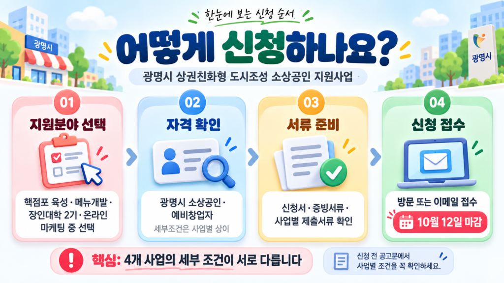 광명시 소상공인 지원사업 신청 방법 안내