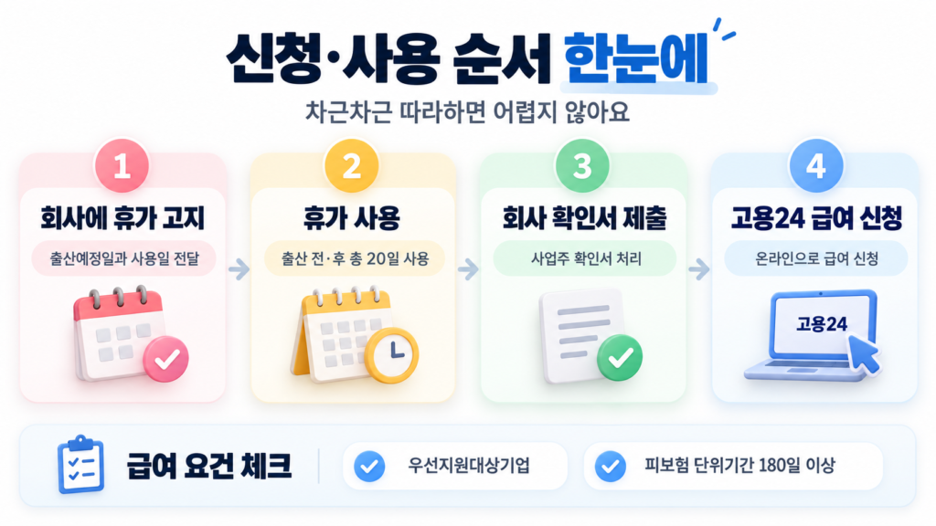 배우자 출산전후휴가 급여 신청사용법