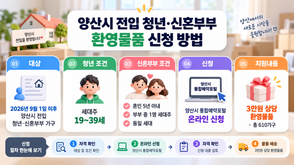 양산시 청년·신혼부부 전입 환영물품 신청조건과 신청방법 안내