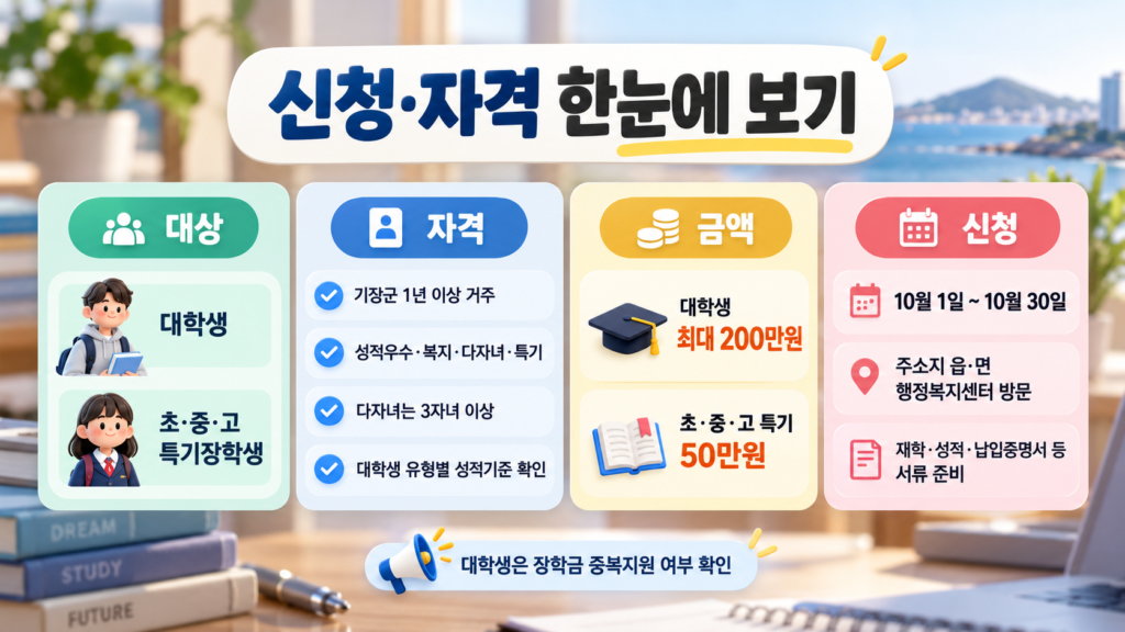 기장군 장학금 신청기간과 지원대상 및 장학금 종류 안내