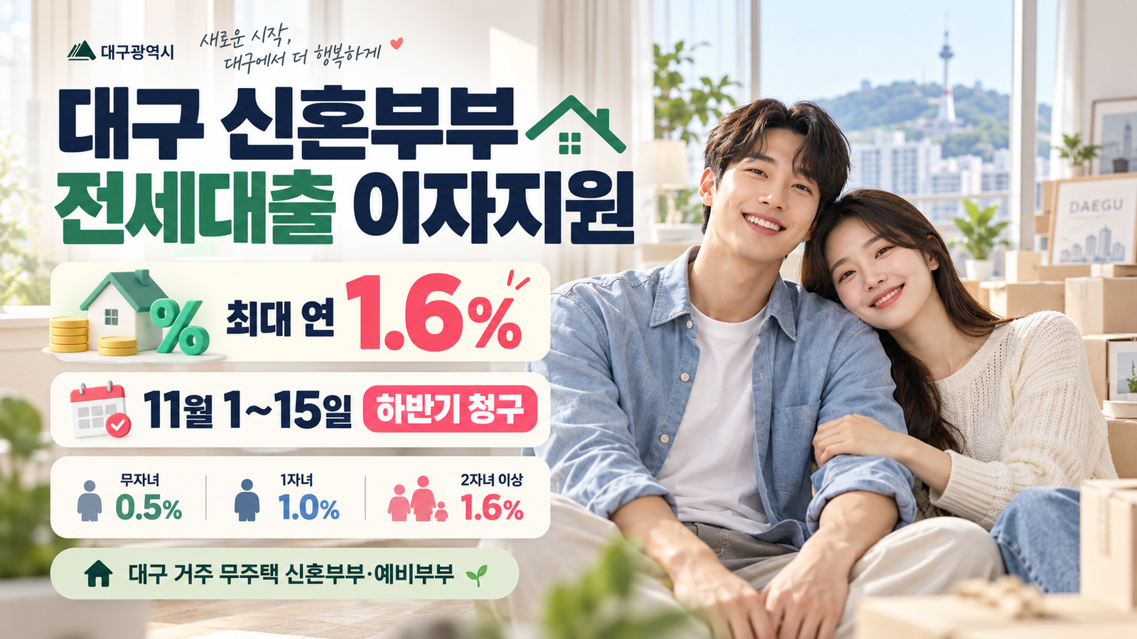 대구 신혼부부 전세대출 이자지원 최대 연 1.6% 안내