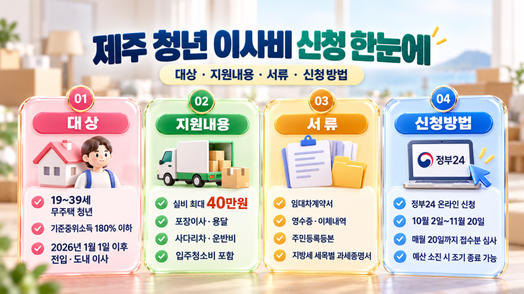 제주 청년 이사비 신청조건·서류·정부24 신청방법 안내