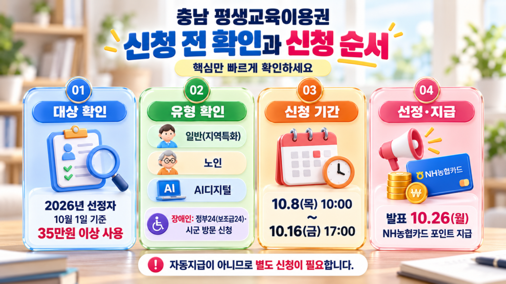 충남 평생교육이용권 우수이용자 신청대상·유형·신청기간·지급방법 안내